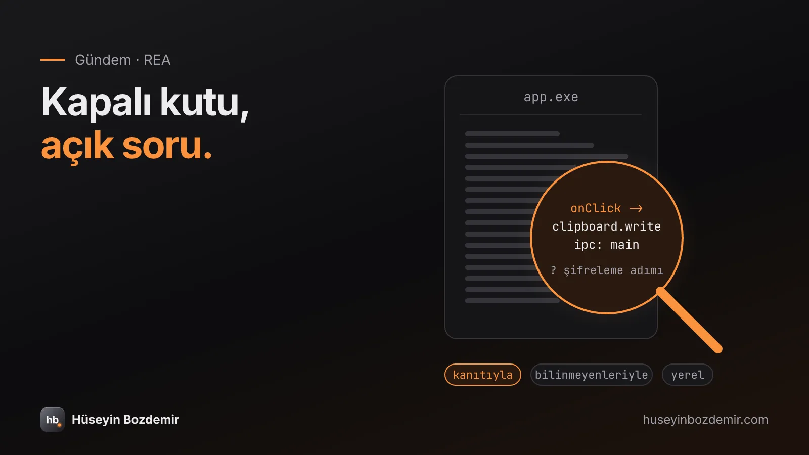 'Kapalı kutu, açık soru.' başlığı; sağda app.exe adlı kapalı ikili dosya kartı, üzerinde turuncu mercek: içinde onClick, clipboard.write ve ipc: main satırları ile '? şifreleme adımı' notu; altta kanıtıyla, bilinmeyenleriyle, yerel çipleri.